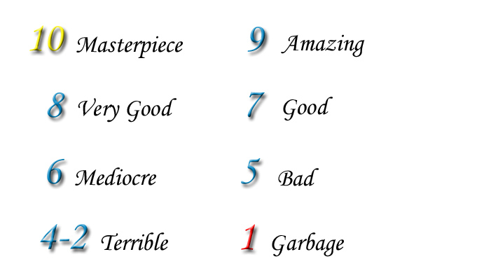 Anime Reviews' Rating System